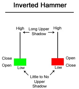 Inverter Hammer