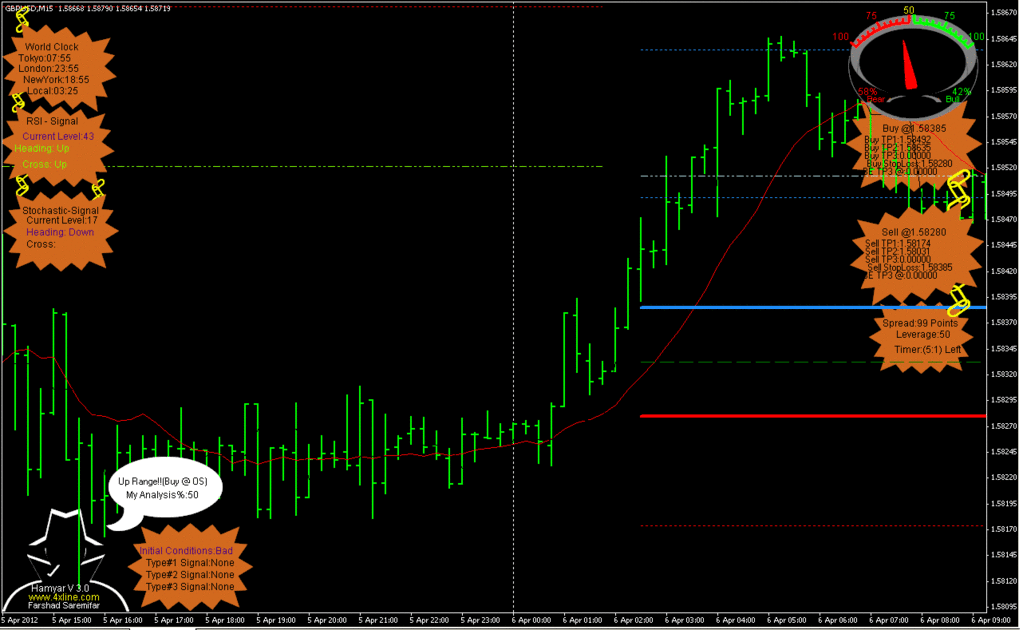 Trading system ultima secret v.1