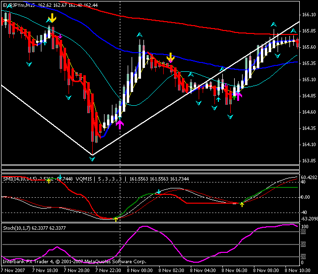 easy profit forex