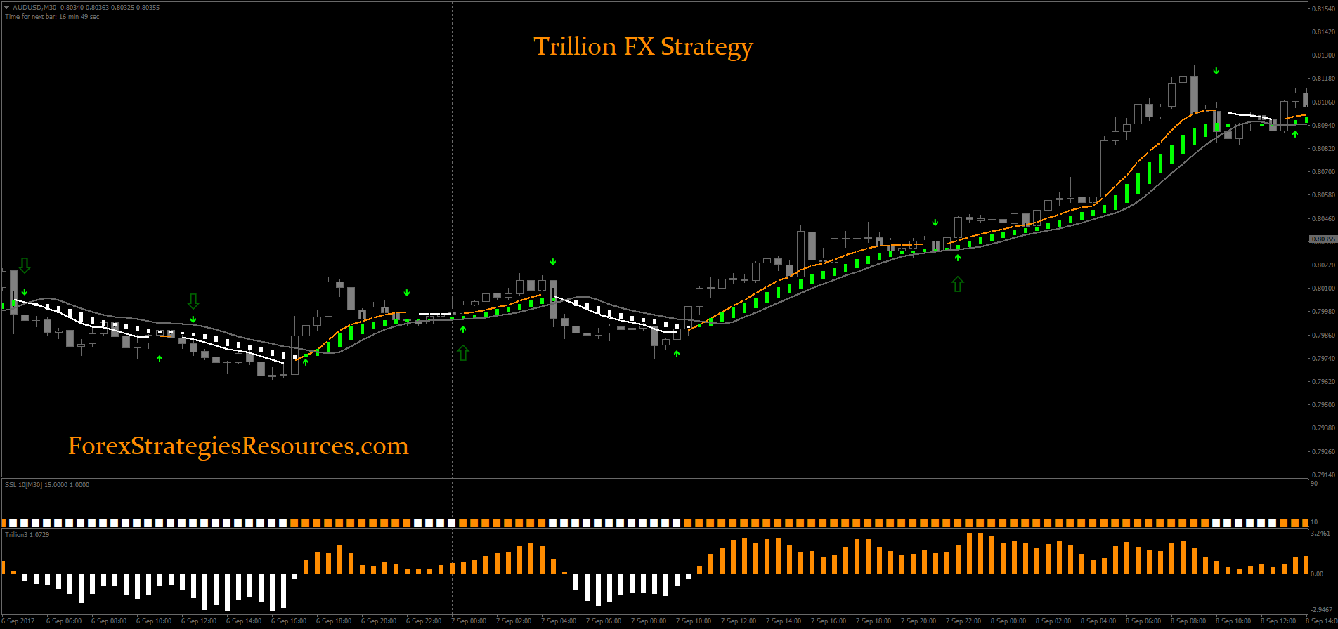 Trillion Fx Strategy Forex Strategies Forex Resources Forex