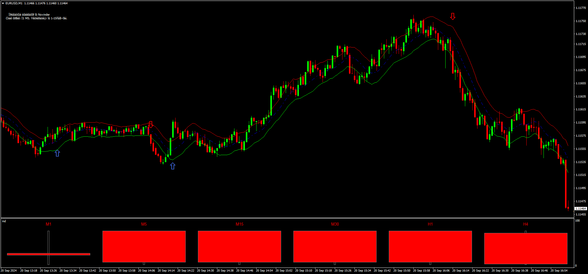 Novinder Signal Scalping Strategy - Forex Strategies - Forex