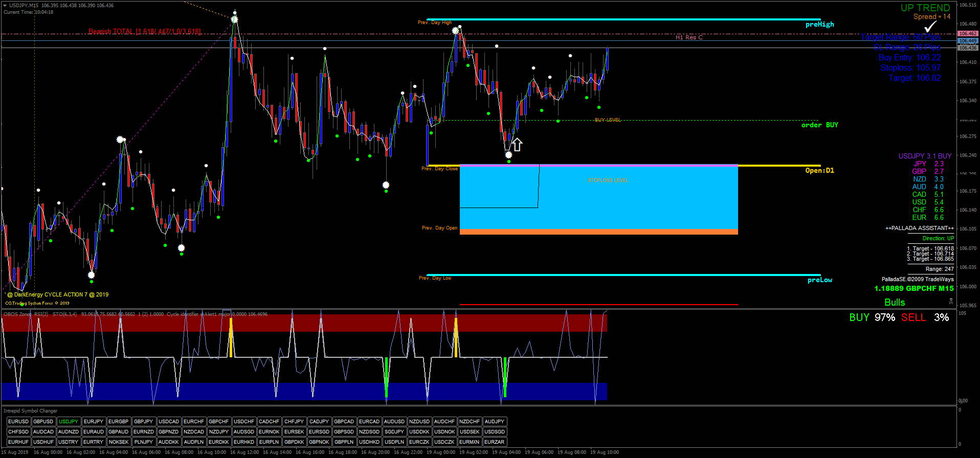 Forex Algorithmic Trading: A Practical Tale for Engineers