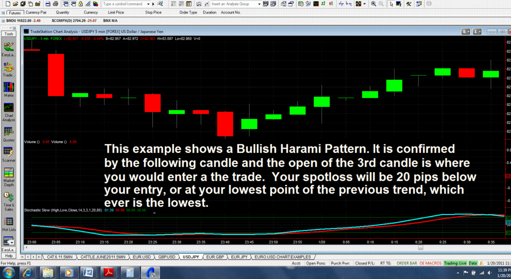 Bullish Harami: Stop Loss example