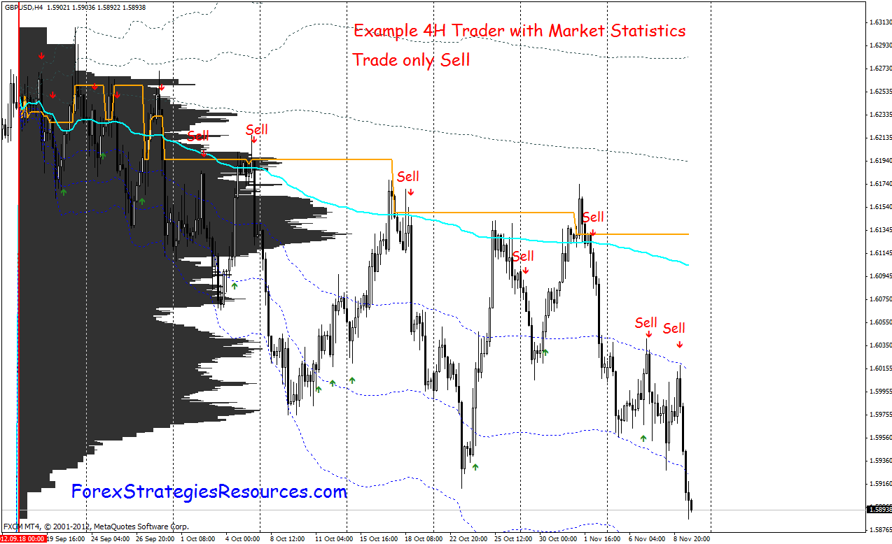 Market Statistics Forex Strategies Forex Resources Forex - 