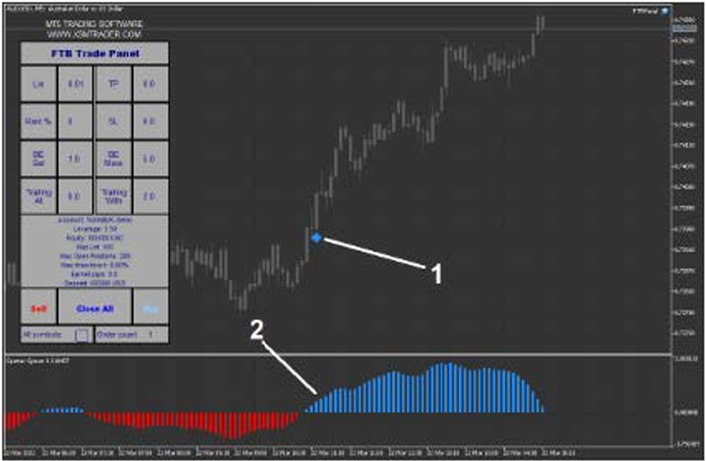 Smart Trader MT 5 Trading System