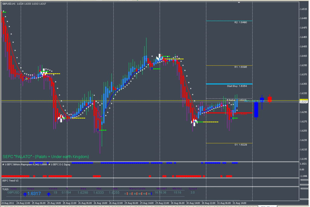 forex trading software forecasting indicators