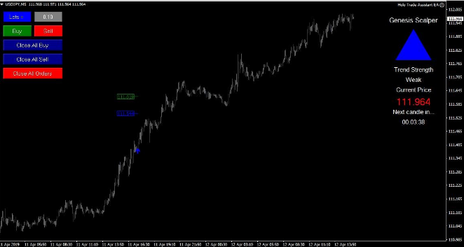 Genesis Scalper Trading System
