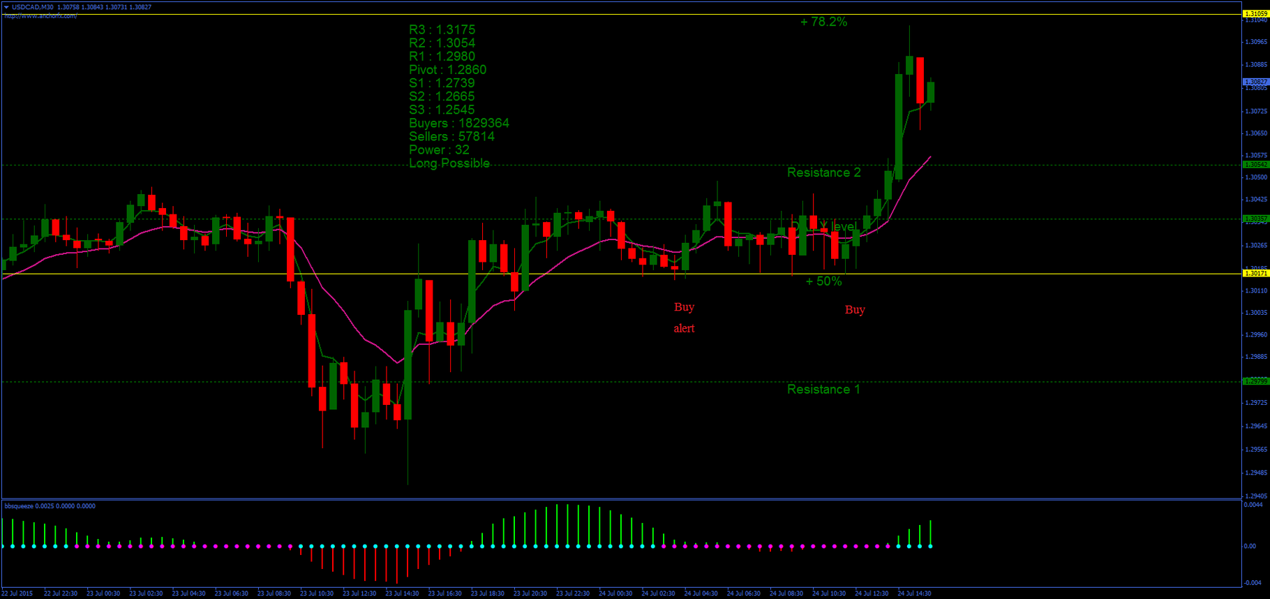 Anchor Fx System Forex Strategies Forex Resources Forex - 