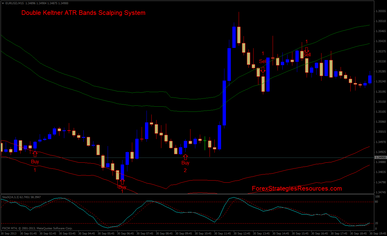 atr stop bands for binary options