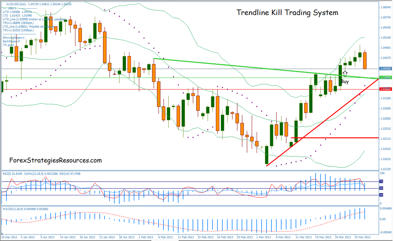 Forex killing divergence how to trade with precision