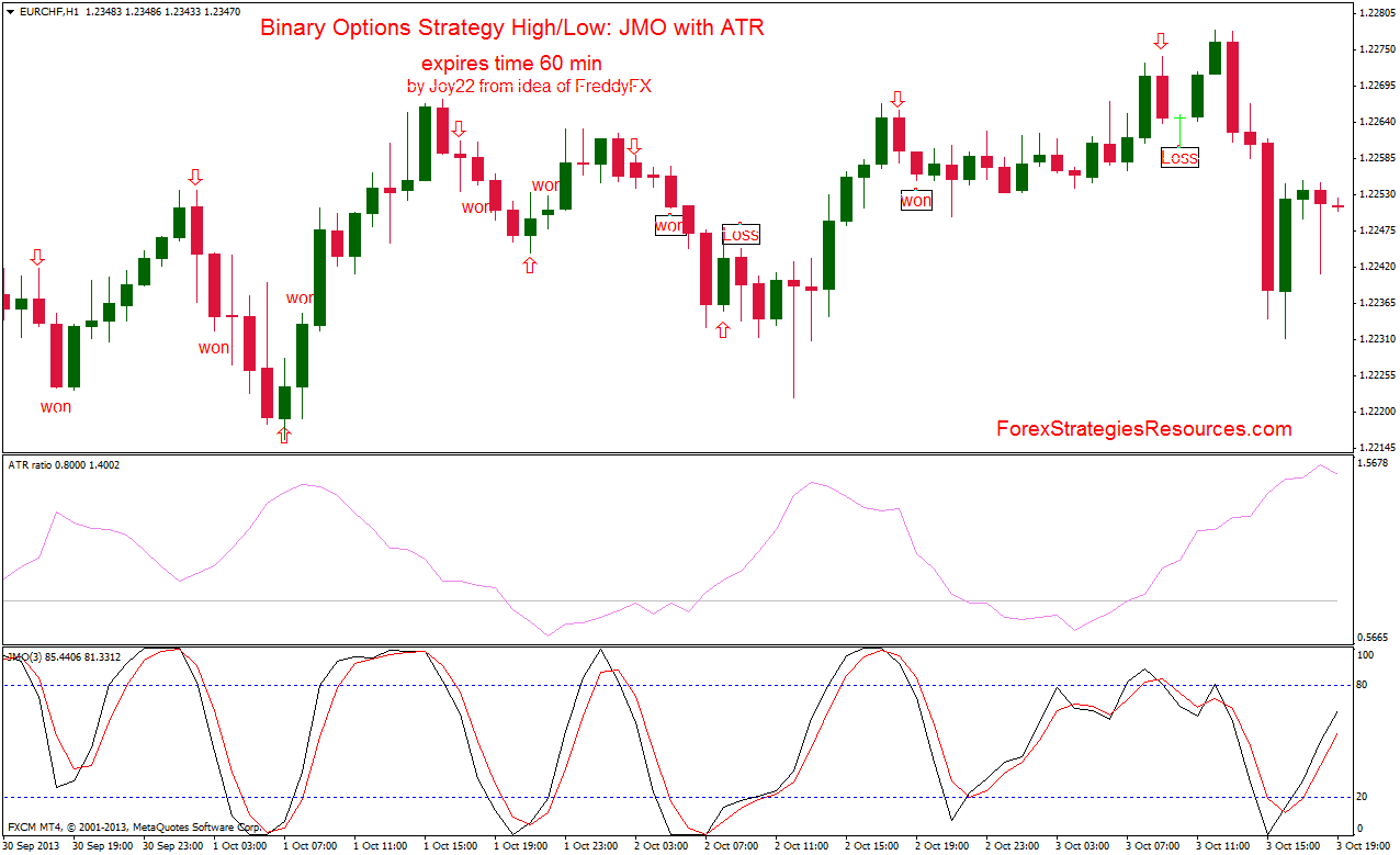 trading highs and lows binary options strategy