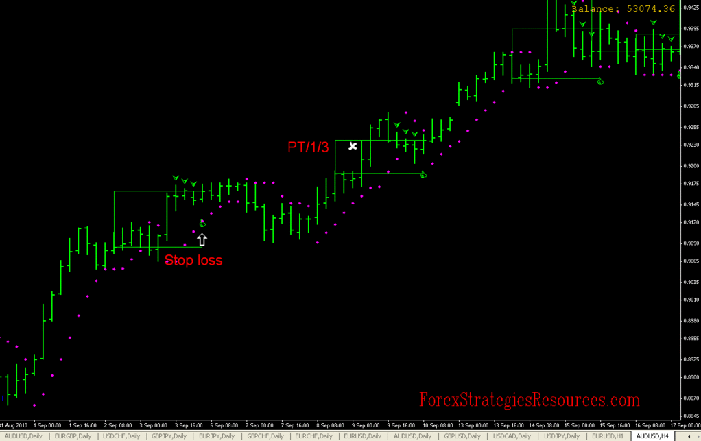 3 bar Pullback