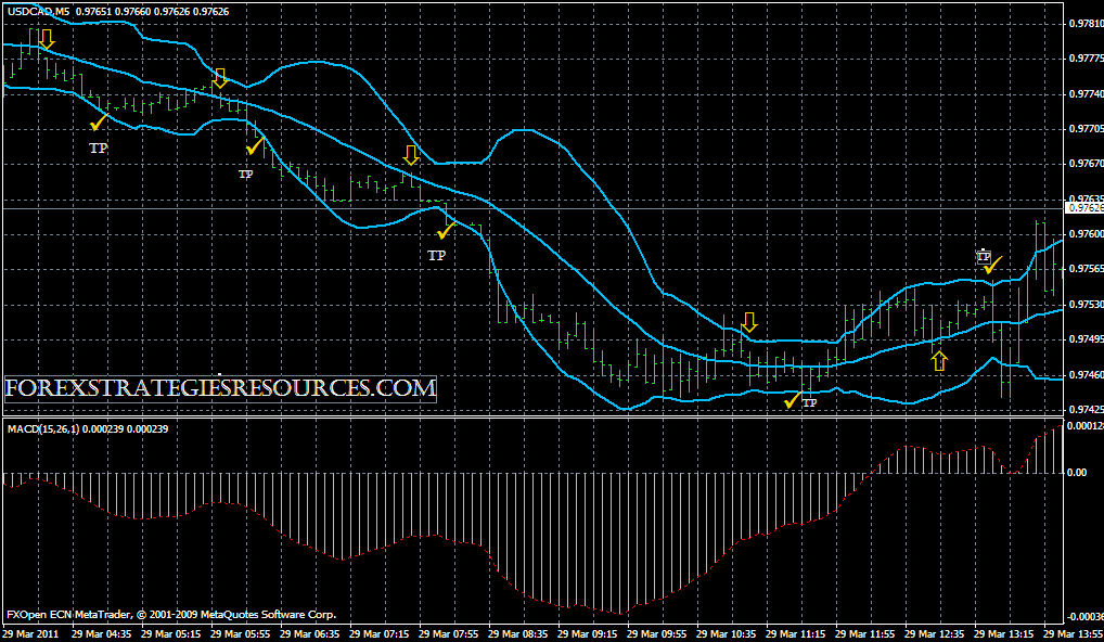 Charles River Trading System