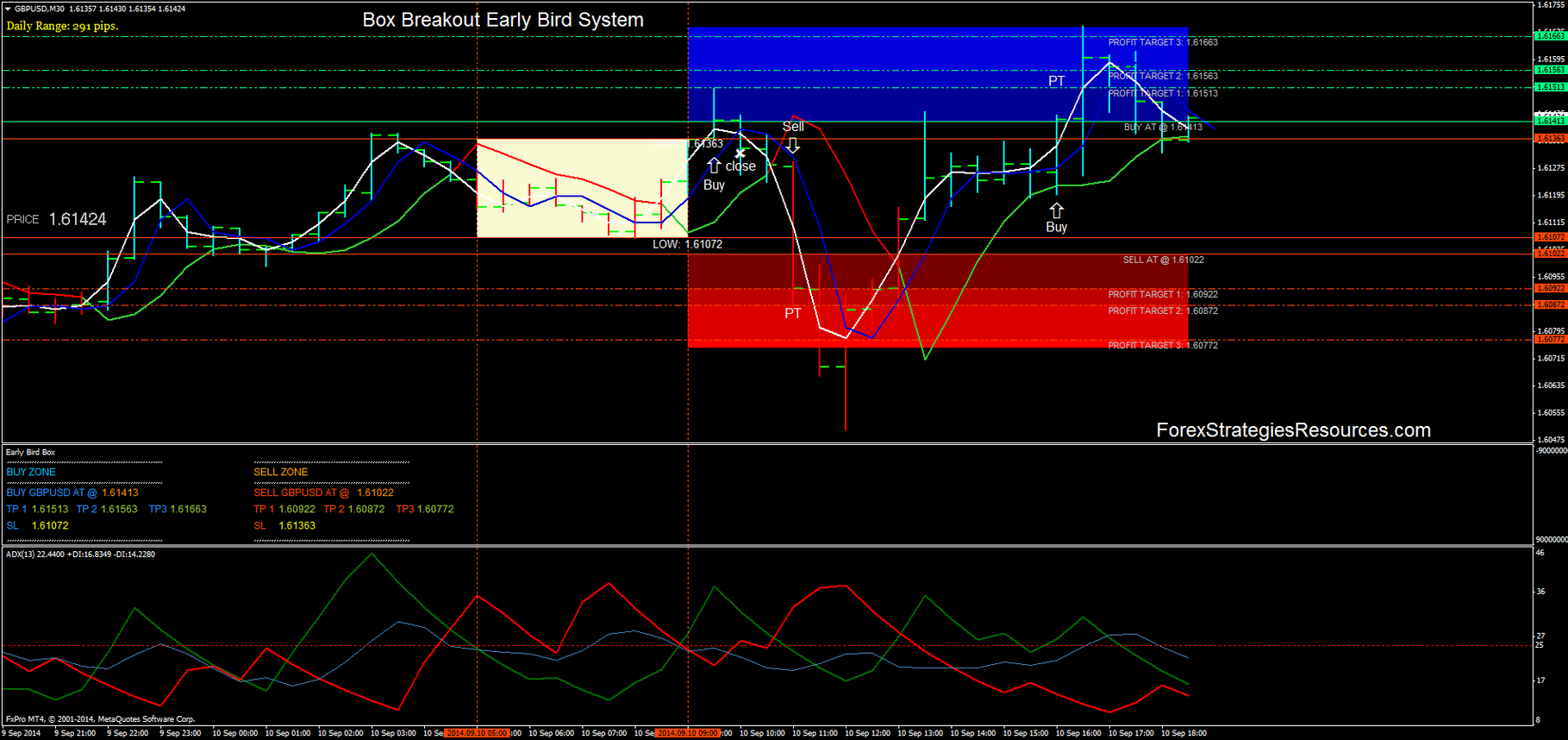 Db forex trading