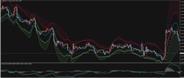 Profit Trade Catcher Trading Strategy