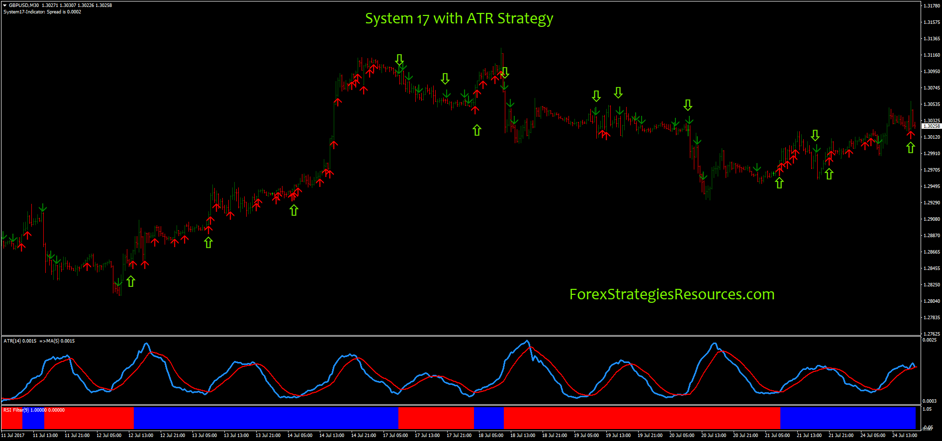 System 17 with ATR Strategy - Forex Strategies - Forex Resources - Forex Trading-free forex ...