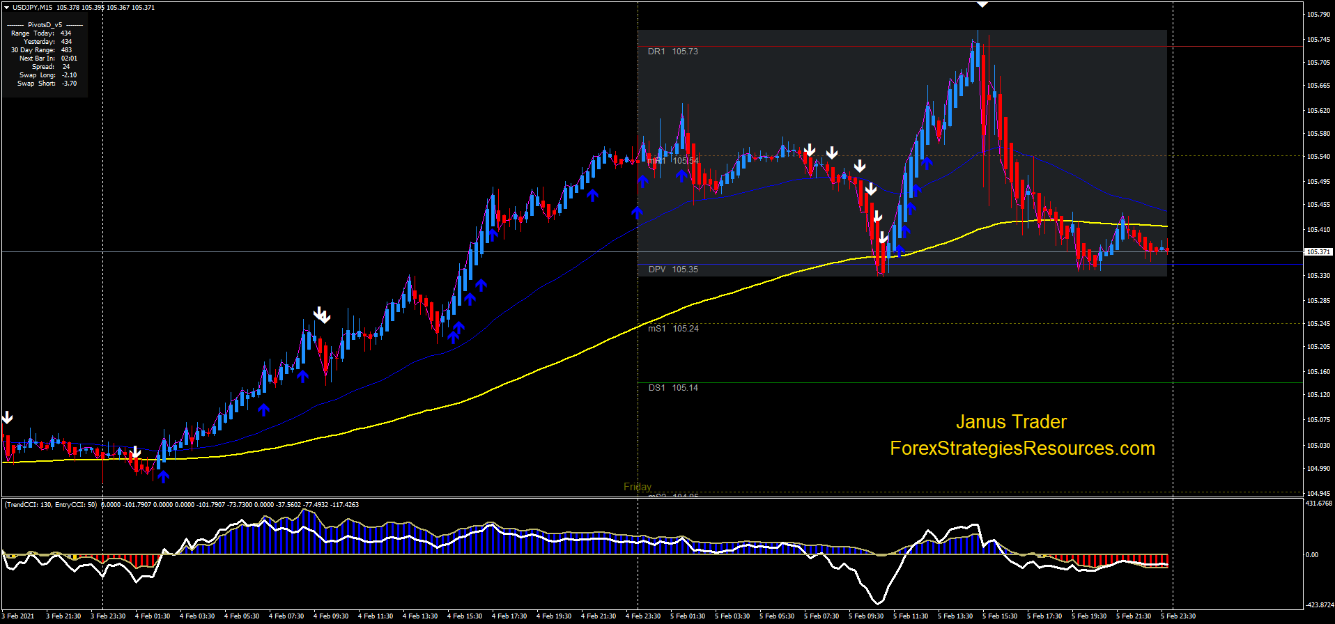 Trend Navigator Indicator MT4 - Metatrader 4 Indicators