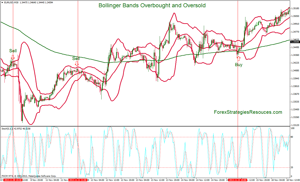 bollinger bands oversold