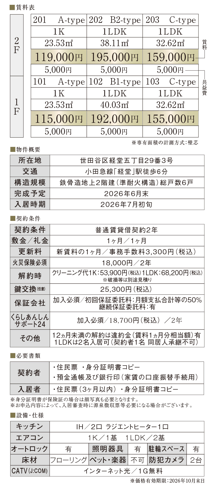 パルゼ東長崎賃貸入居者募集の概要と賃料表
