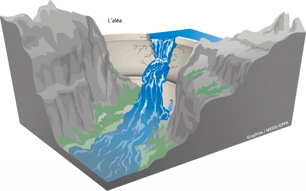 Risque inondation, rupture de barrage