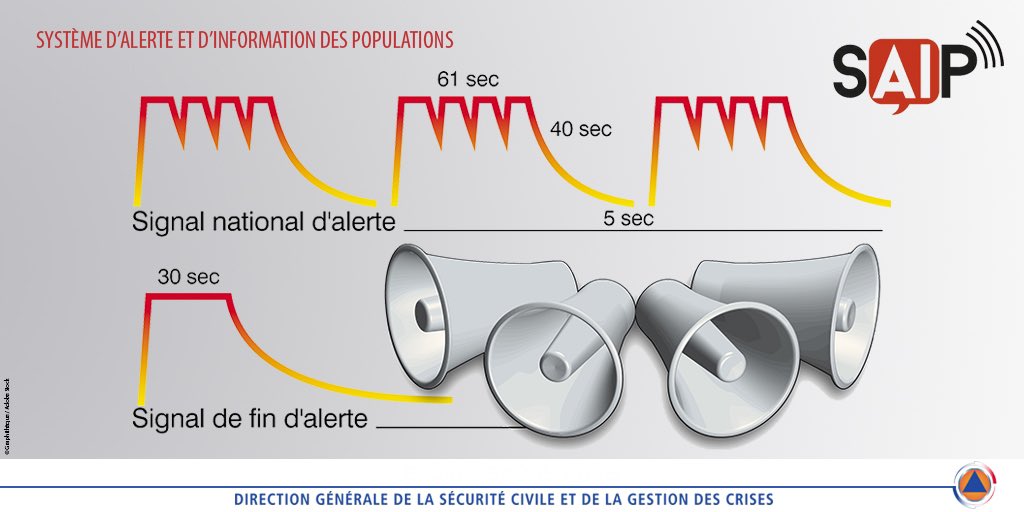 Signal SAIP