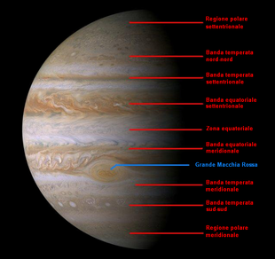 Nomenclatura Giove