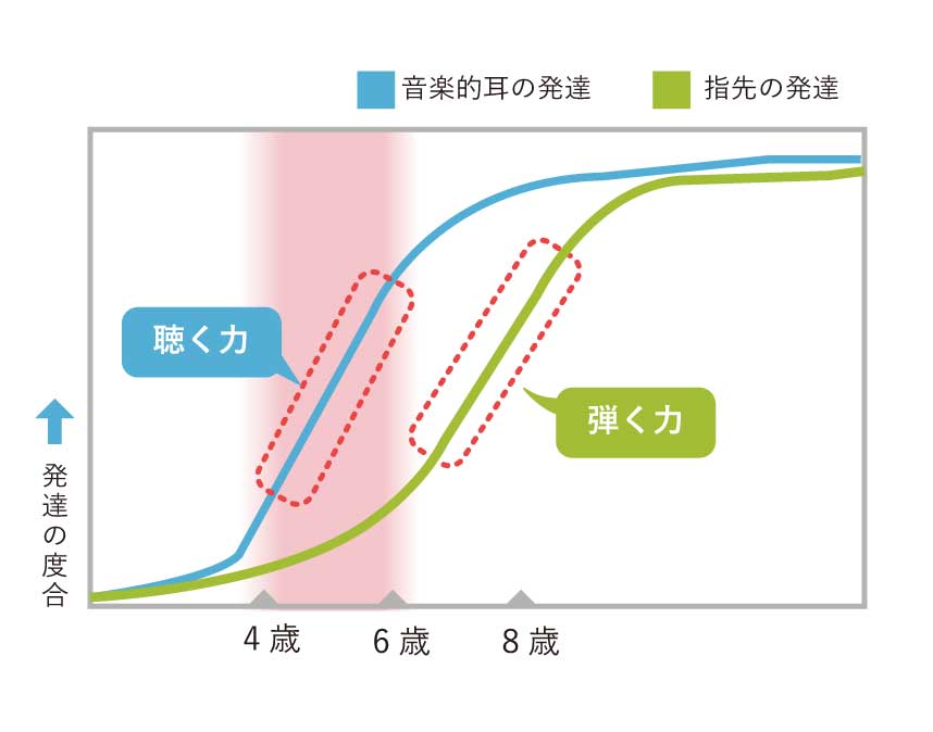 絶対音感は本当に必要なのか たまプラーザ 武蔵小杉 江戸ピアノ教室