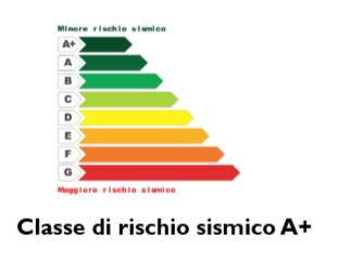 Progetto di un nuovo complesso residenziale in Avezzano (AQ)