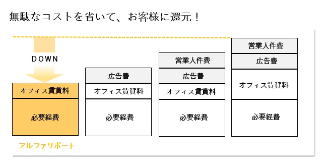 配偶者ビザ