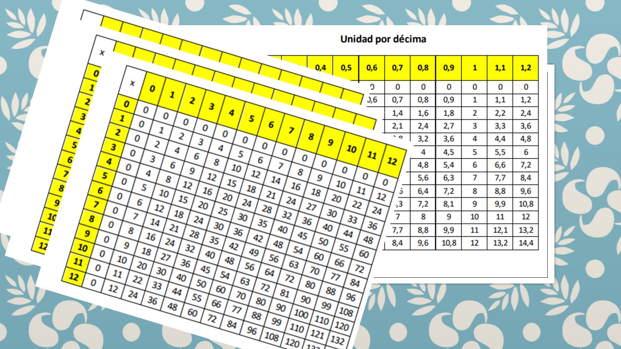 Tablas de doble entrada para multiplicar MatematicABNdo