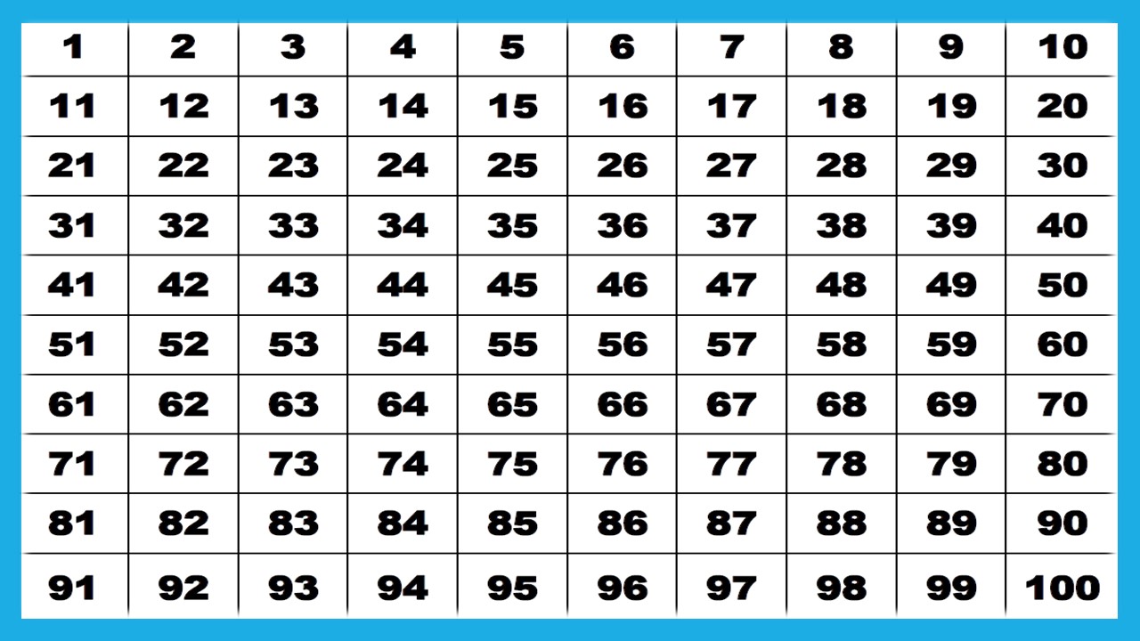 Tabla del 100 MatematicABNdo