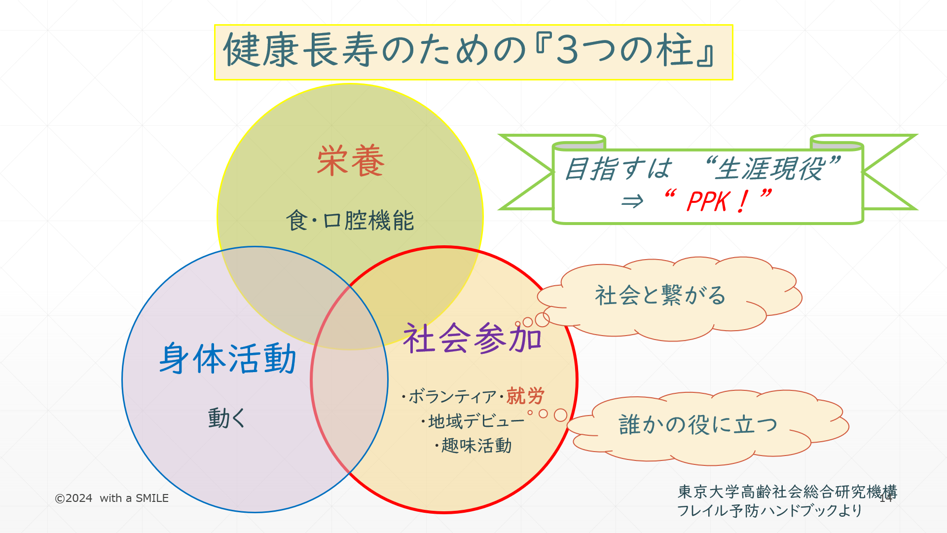 キャリアデザイン研修で出てくるPPKは何の略でしょう？