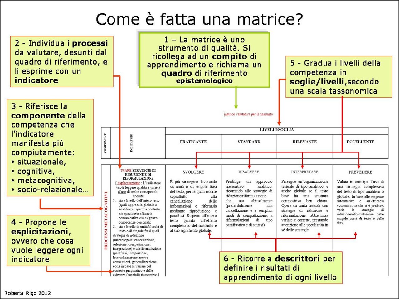 Come E Fatta Una Matrice Valutare Le Competenze