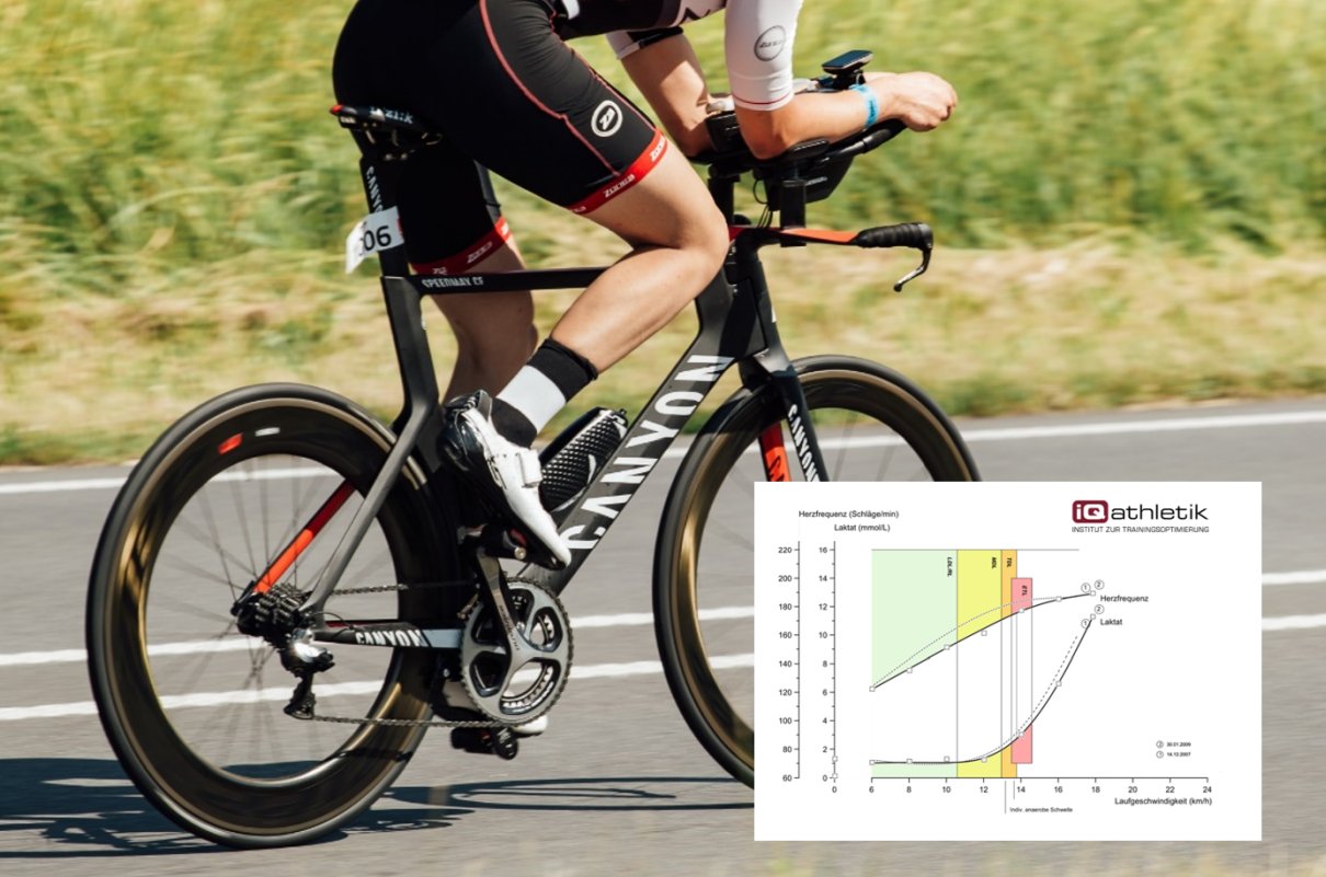 Die Laktatdiagnostik ermöglicht einen tiefen Einblick in die Physiologie und ein erfolgreiches Optimieren des Trainings