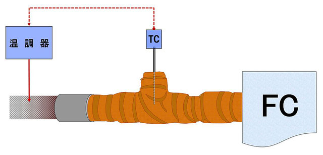 ホットホース手順5