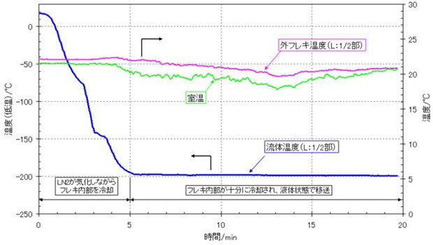 低温性能01