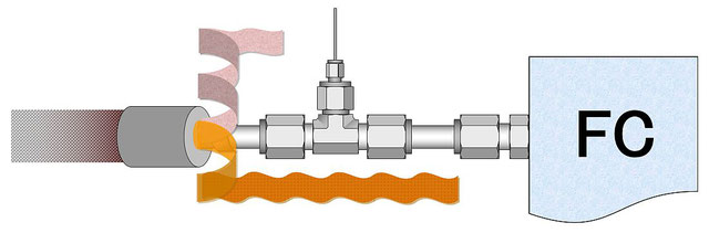 ホットホース手順2