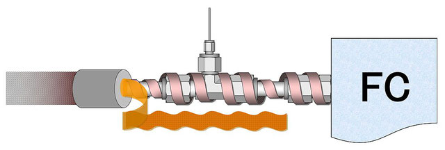ホットホース手順3