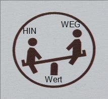 Mit der Wippentechnik von ACT-Therapeut Reimer Bierhals lässt sich der Unterschied zwischen Hinzu- und Wegvon-Handlung aus einer Beobachter-Haltung heraus dynamisch erkunden. Bild: Dieter Schütz / pixelio.de