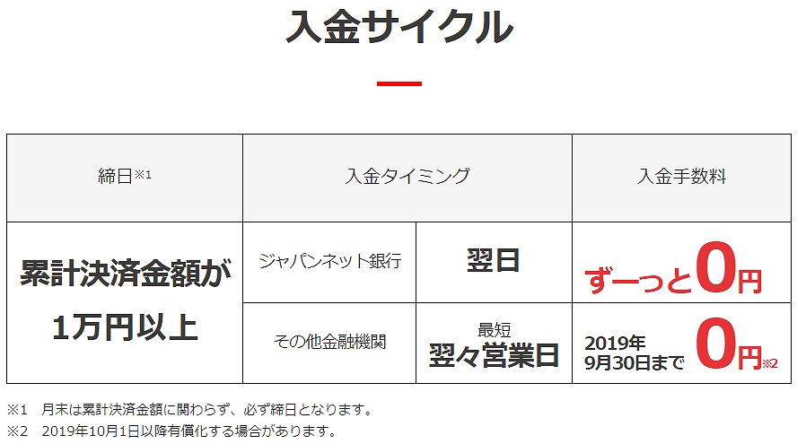 PayPay入金サイクル