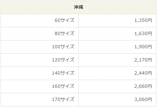 沖縄ゆうパック送料