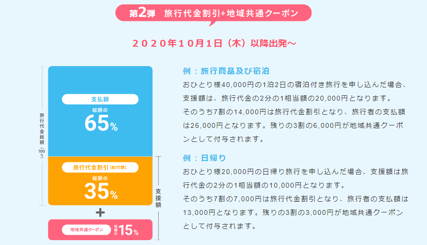 GoToトラベル事業