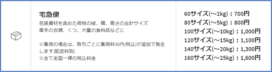 沖縄から荷物を格安で送る方法 メルカリ Paypayを活用した裏技の紹介 広告 マーケティング研究 Nagoyanz