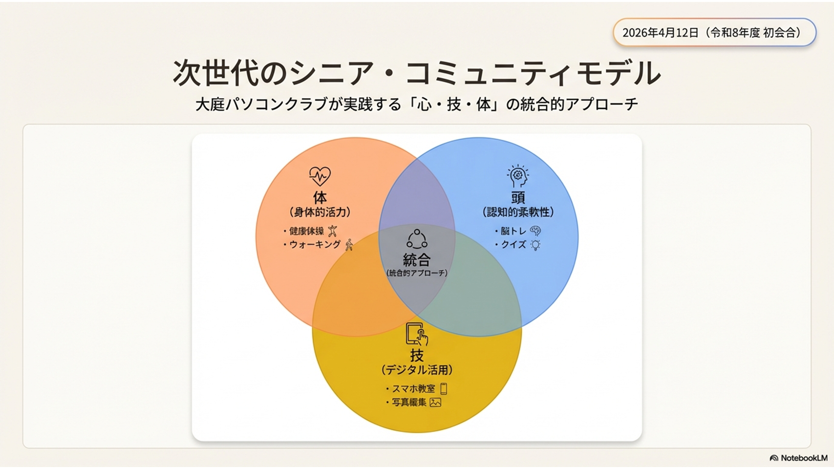 2026/4/12　学級通信　236回　2026年度「大庭パソコンクラブ」始動レポート：脳も体もフル回転！笑いと学びの2時間