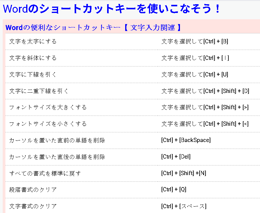 Wordのショートカットキーを使いこなそう！