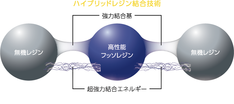 関西ペイント　RSプラチナMUKI　超高耐久　無機塗料　外壁塗装　坂本塗装　宇都宮市　栃木県