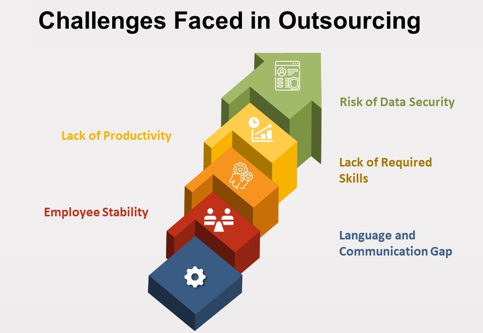 Outsourcing as a Boon post Covid-19