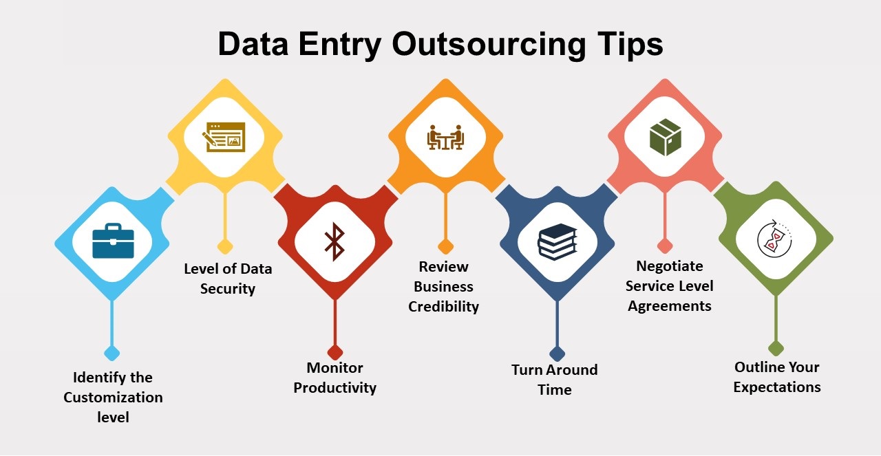 Successful Data Entry Outsourcing With Few Useful Tips