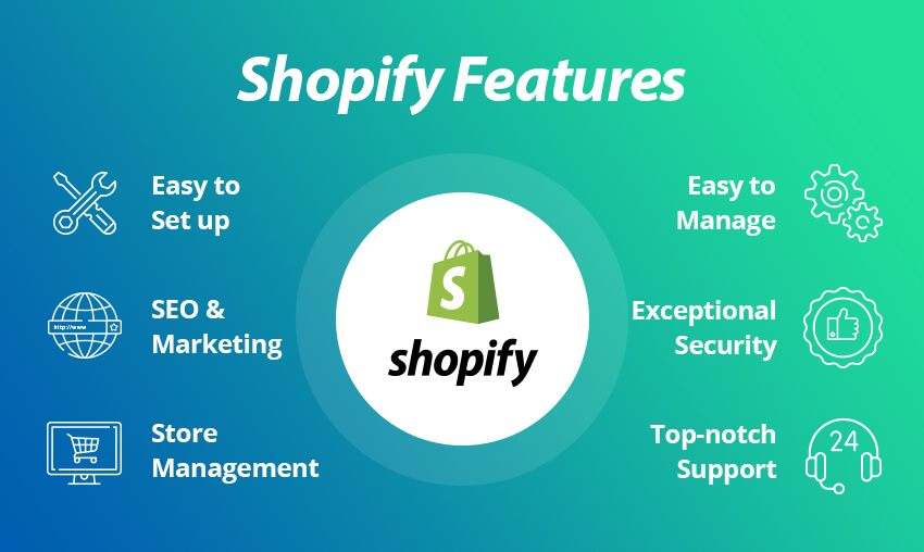 Outsourcing Shopify Product Upload Services Will Save A Great Deal Of Time