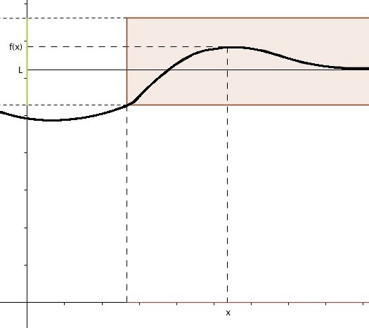 Cas où une fonction converge. Source : maxicours.com